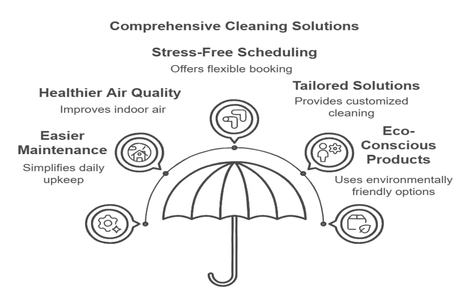 Reliable house cleaning company in Fort Mitchell, KY